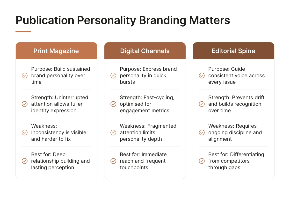 Publication Personality Branding Matters