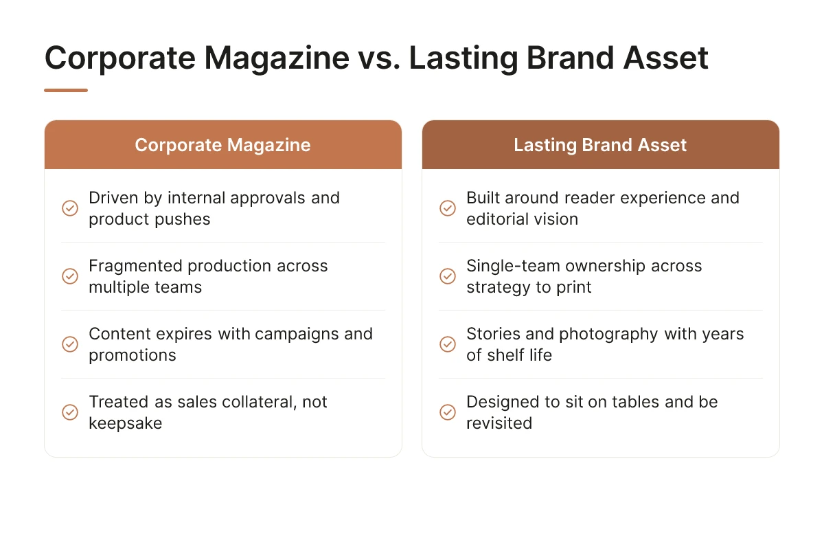 Corporate Magazine vs. Lasting Brand Asset