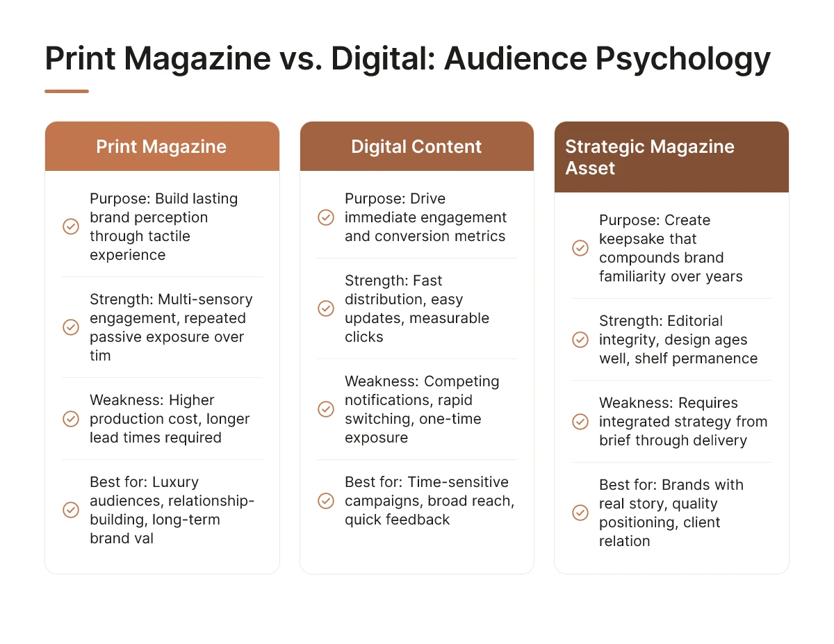 Print Magazine vs. Digital: Audience Psychology