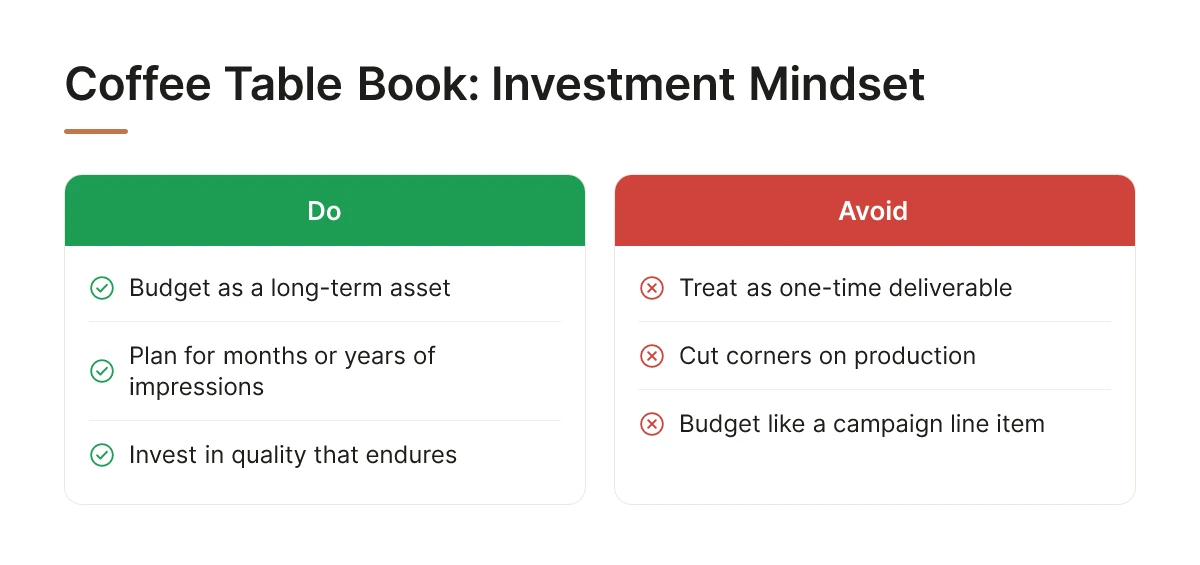 Coffee Table Book: Investment Mindset