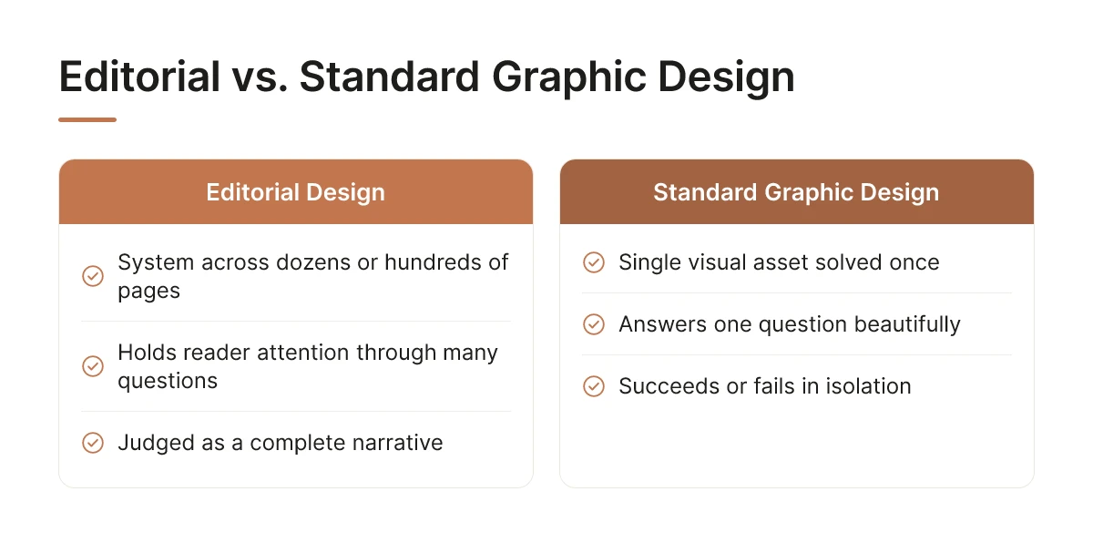 Editorial vs. Standard Graphic Design