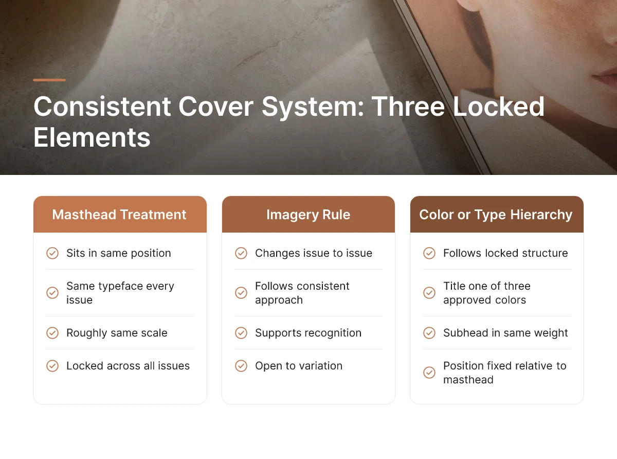Consistent Cover System: Three Locked Elements