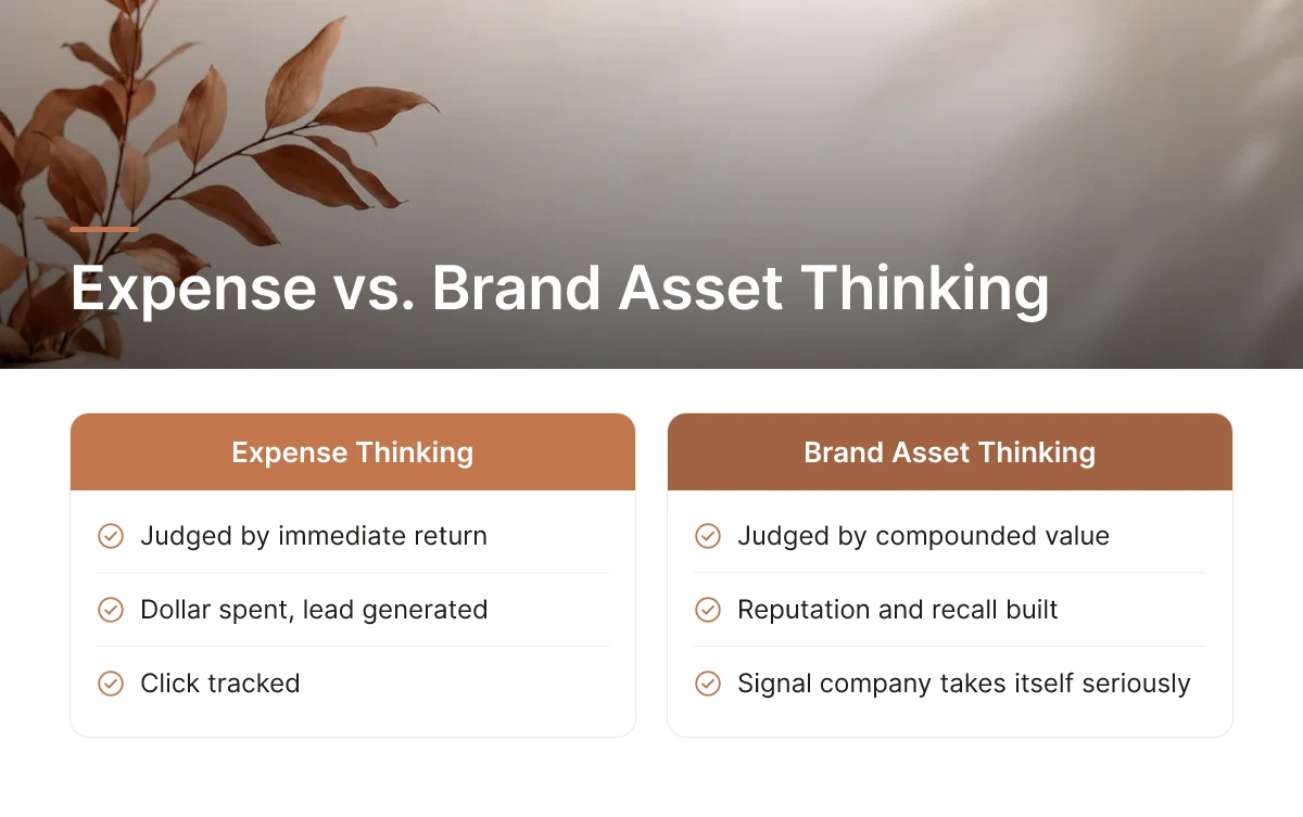 Expense vs. Brand Asset Thinking