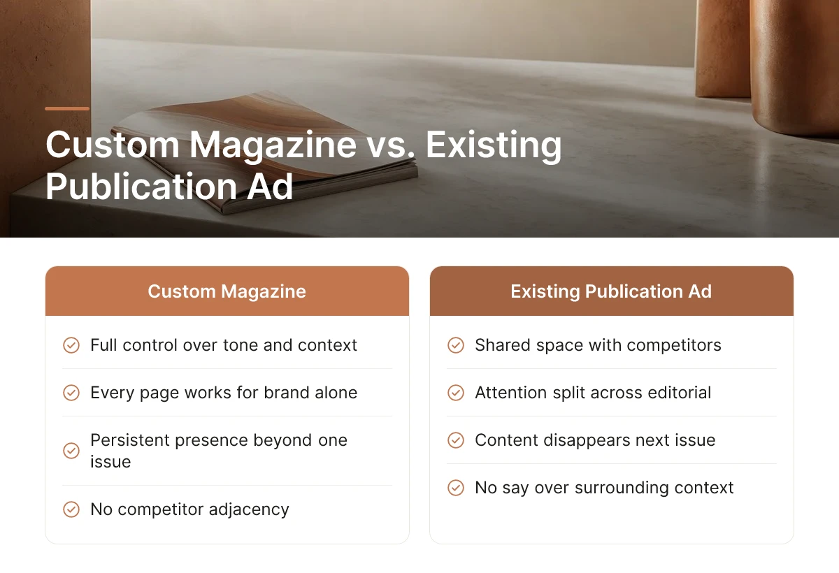 Custom Magazine vs. Existing Publication Ad