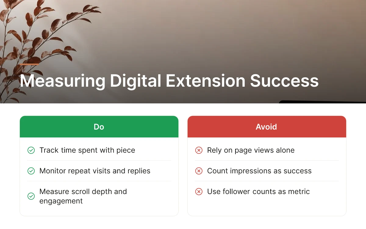 Measuring Digital Extension Success