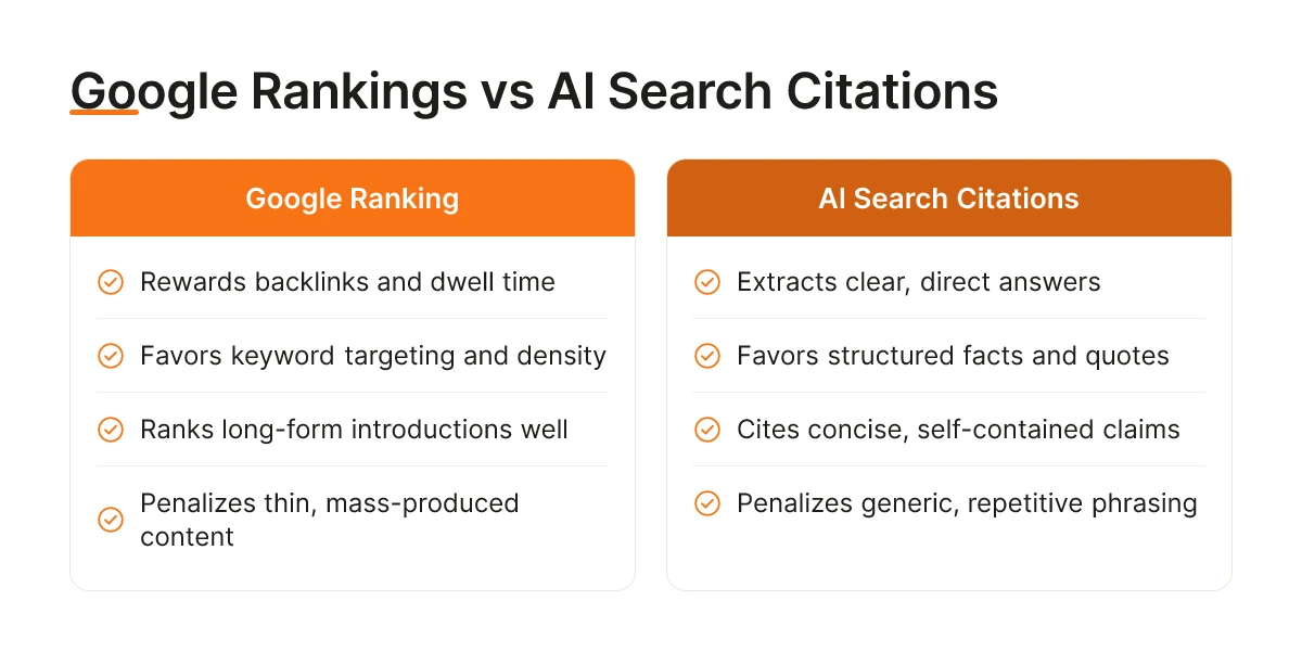 Google Rankings vs AI Search Citations
