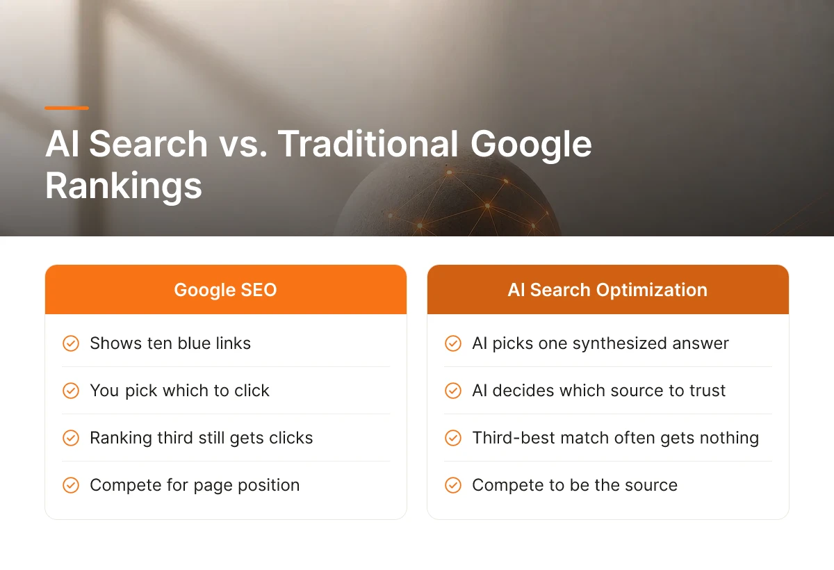 AI Search vs. Traditional Google Rankings