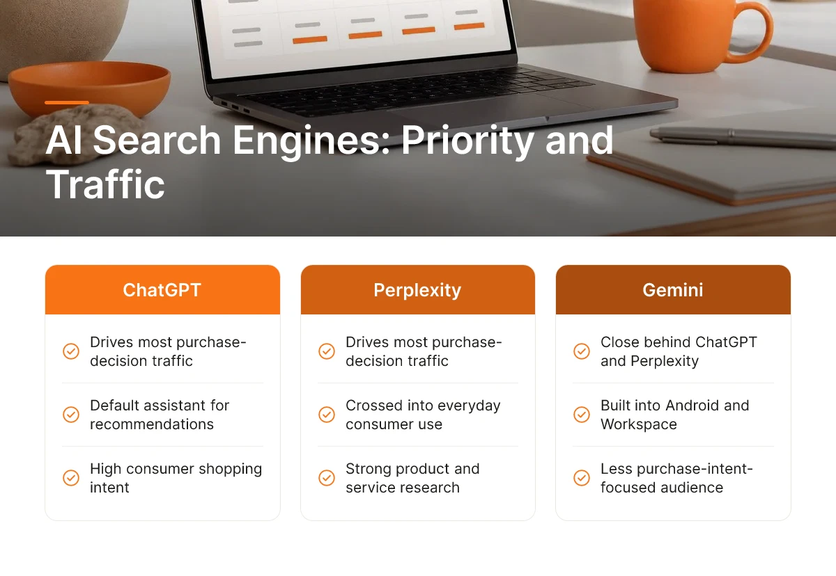 AI Search Engines: Priority and Traffic