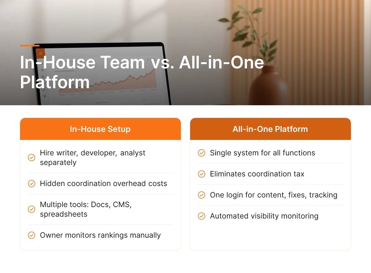 In-House Team vs. All-in-One Platform