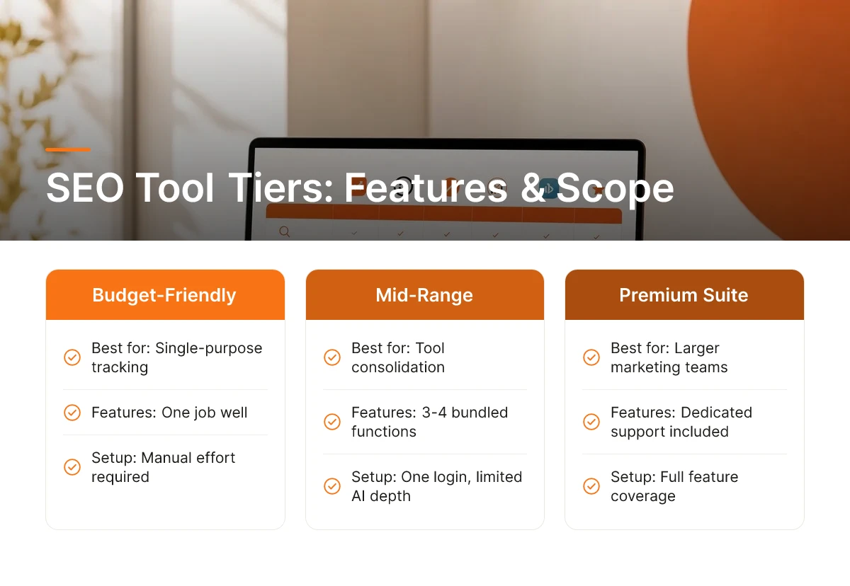 SEO Tool Tiers: Features & Scope