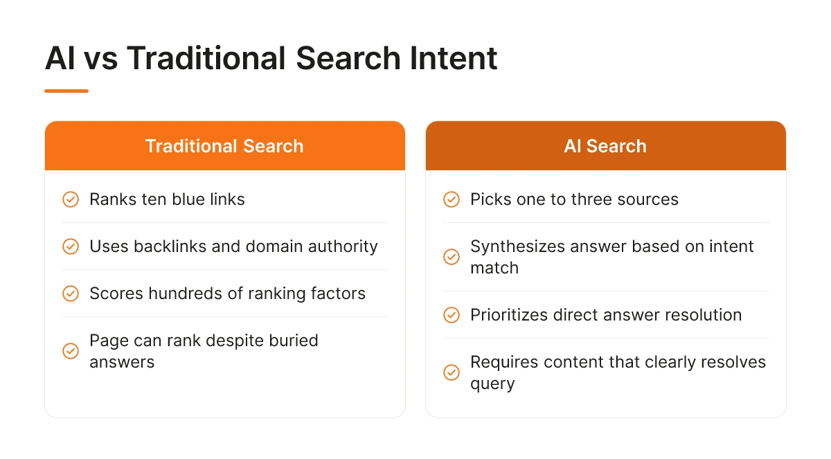 AI vs Traditional Search Intent