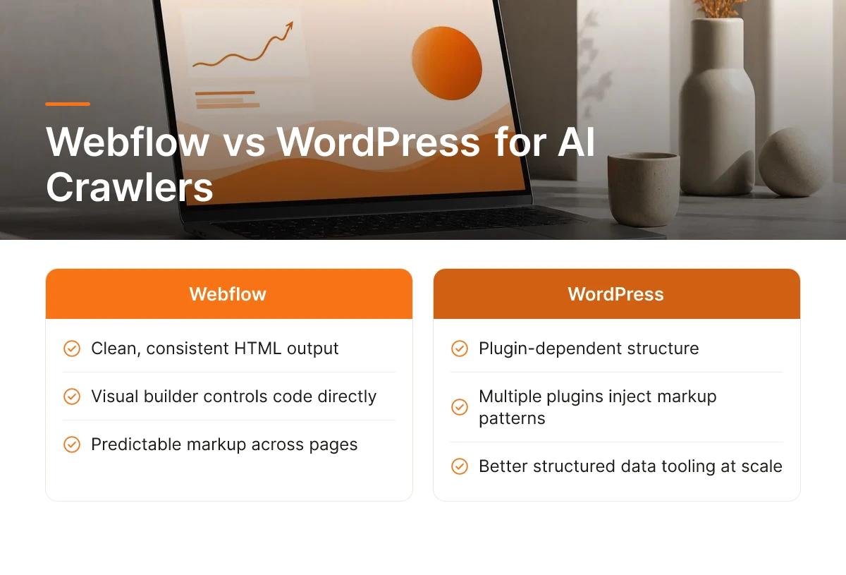 Webflow vs WordPress for AI Crawlers