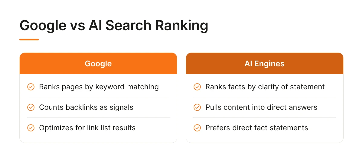 Google vs AI Search Ranking