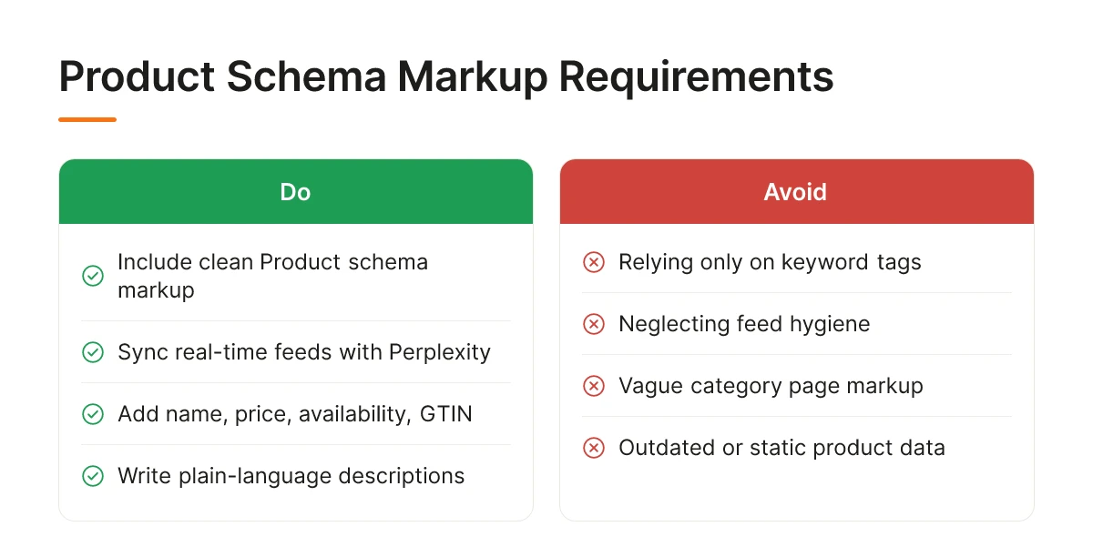 Product Schema Markup Requirements