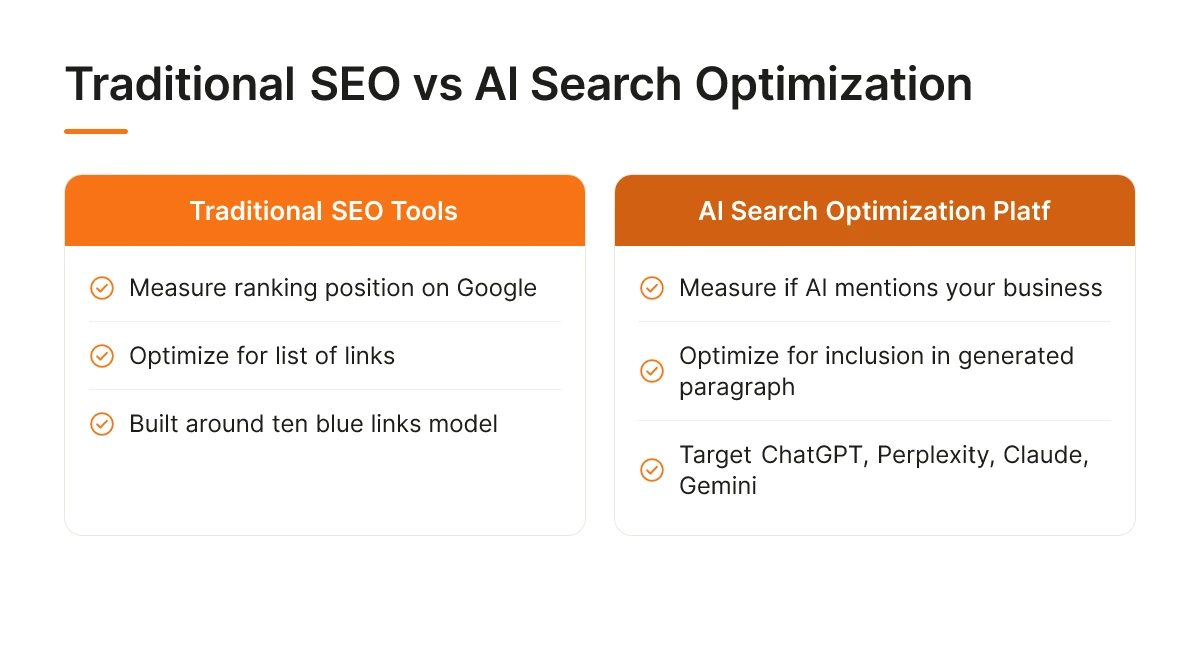 Traditional SEO vs AI Search Optimization