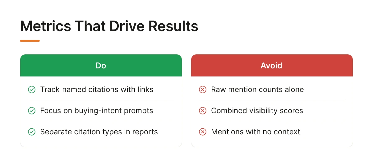 Metrics That Drive Results