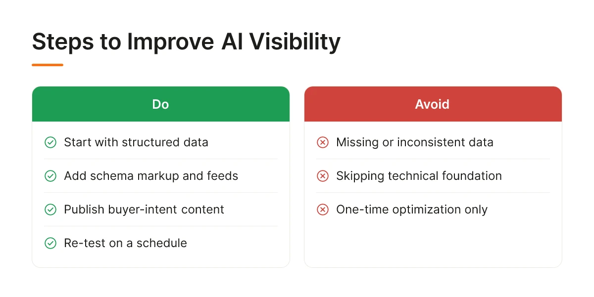 Steps to Improve AI Visibility