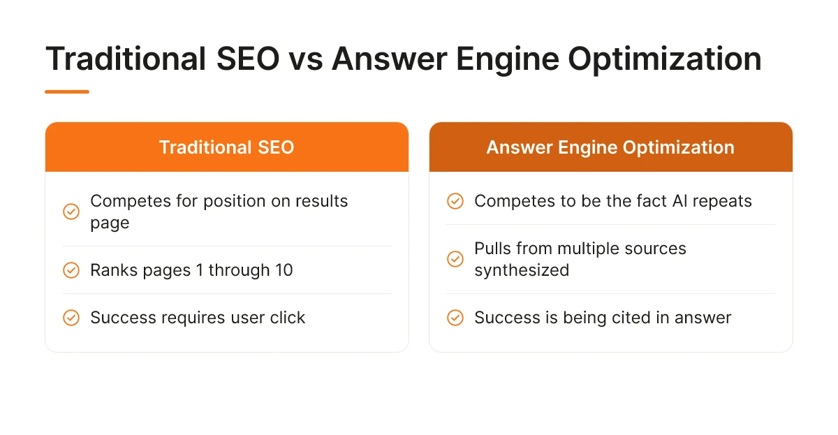 Traditional SEO vs Answer Engine Optimization