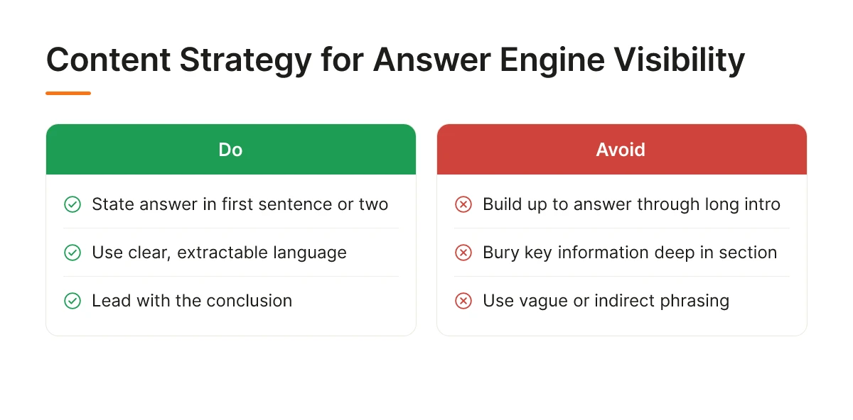 Content Strategy for Answer Engine Visibility