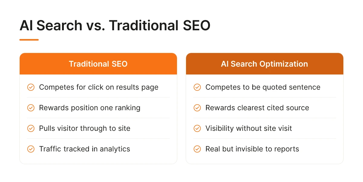 AI Search vs. Traditional SEO
