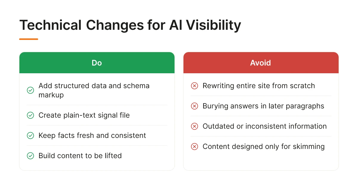 Technical Changes for AI Visibility