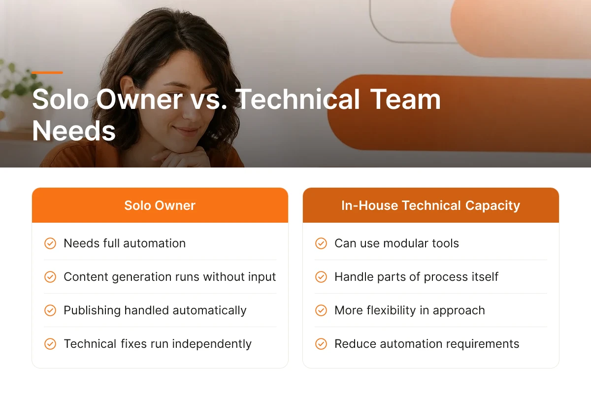 Solo Owner vs. Technical Team Needs