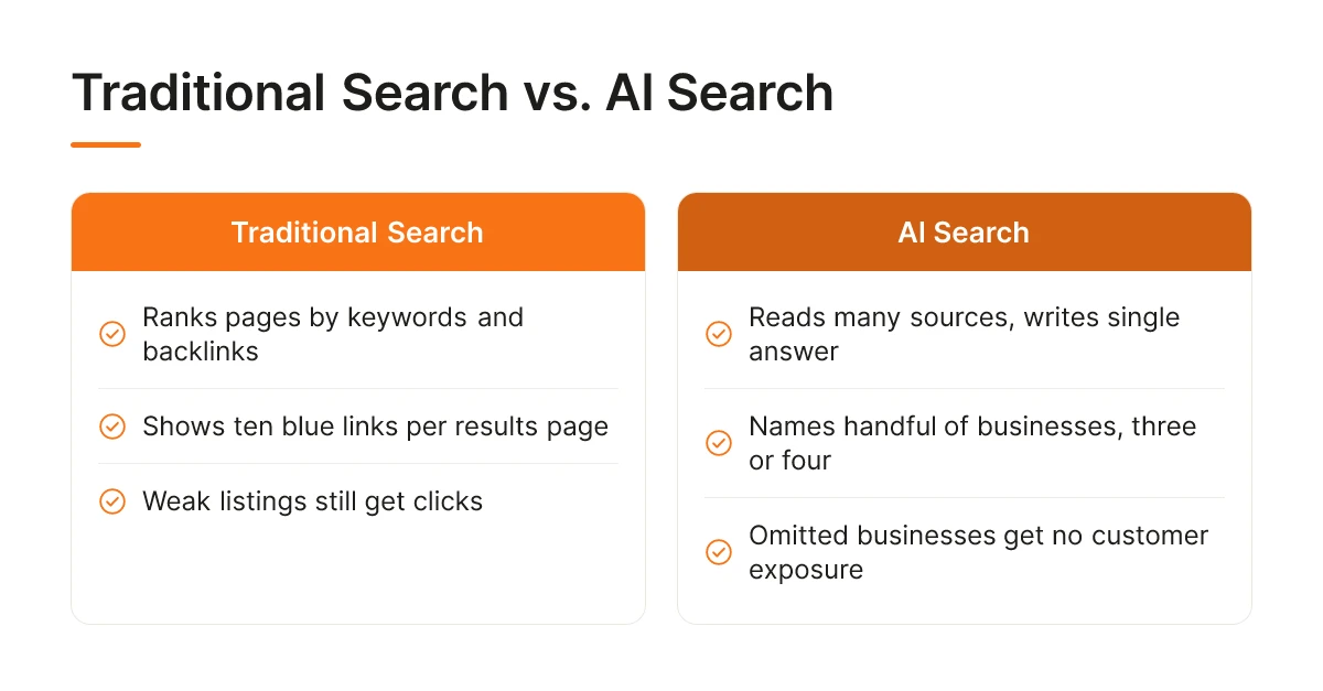 Traditional Search vs. AI Search