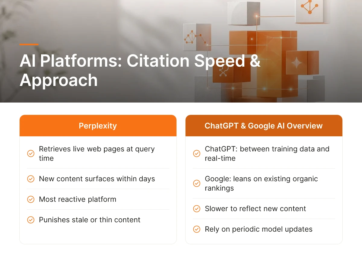 AI Platforms: Citation Speed & Approach