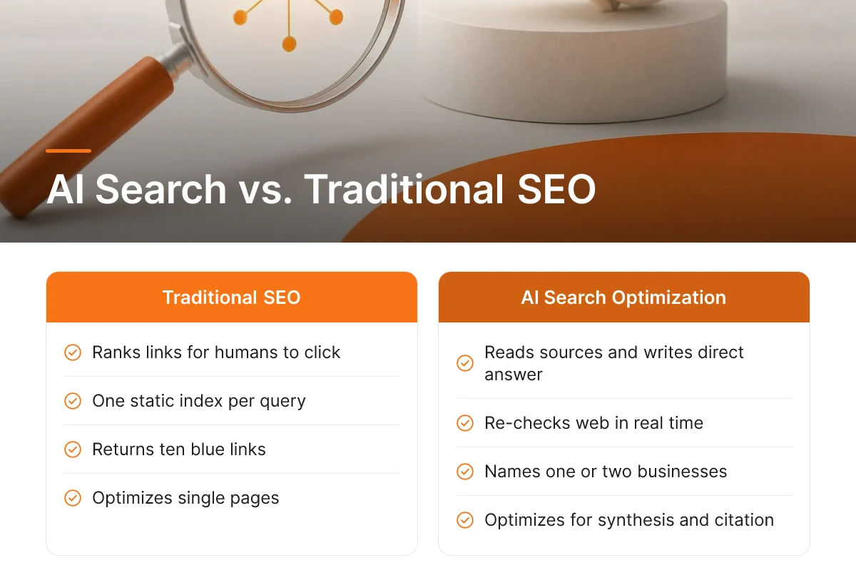 AI Search vs. Traditional SEO