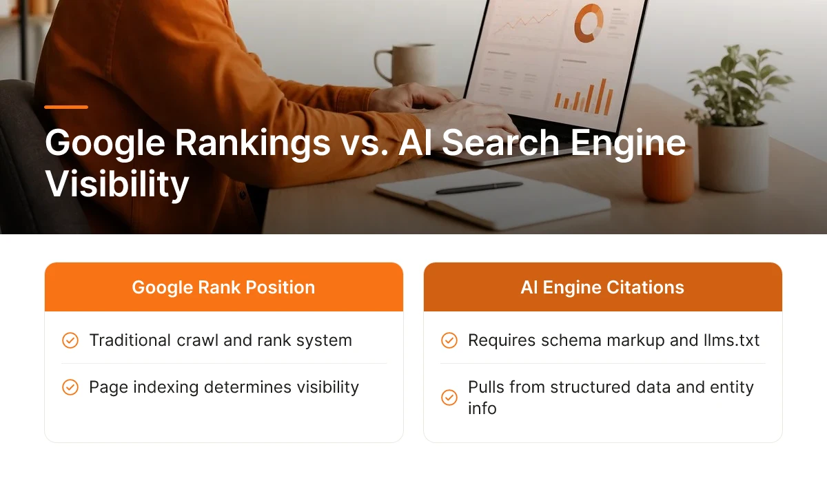 Google Rankings vs. AI Search Engine Visibility