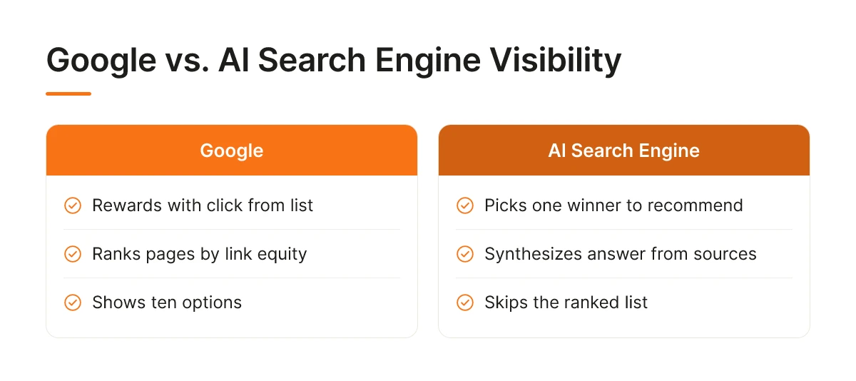 Google vs. AI Search Engine Visibility