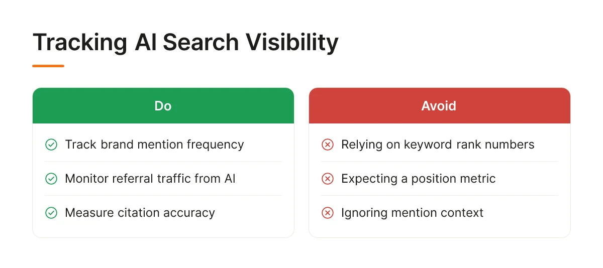 Tracking AI Search Visibility
