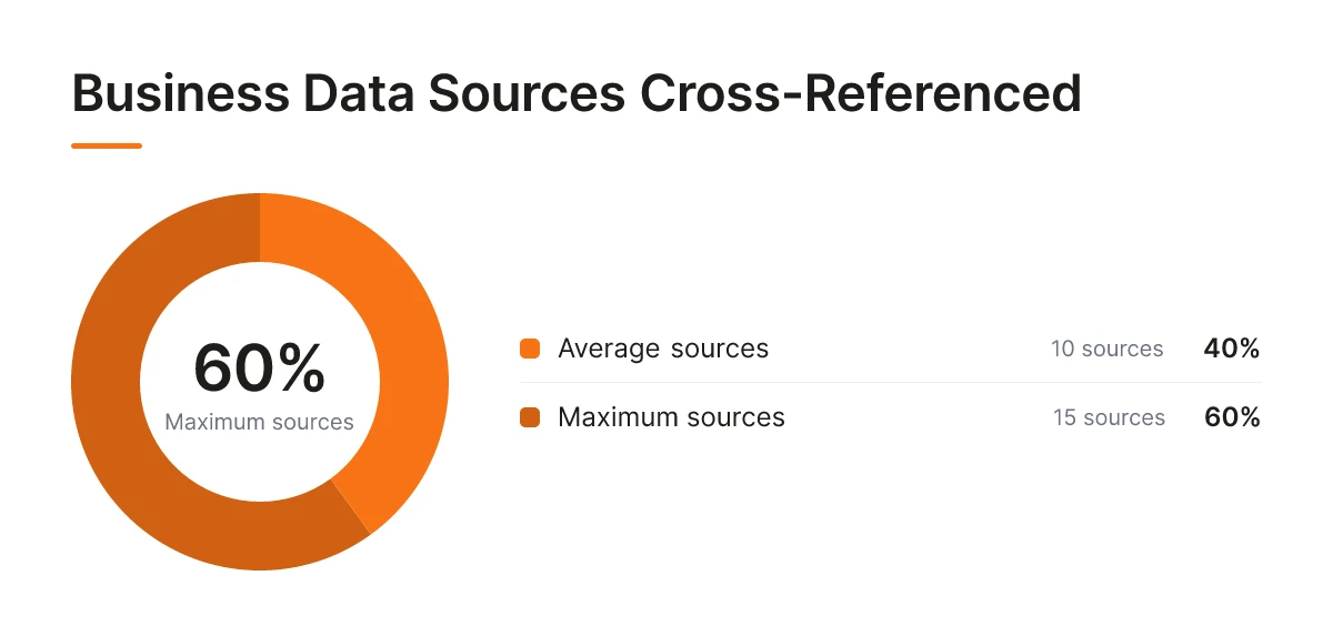 Business Data Sources Cross-Referenced