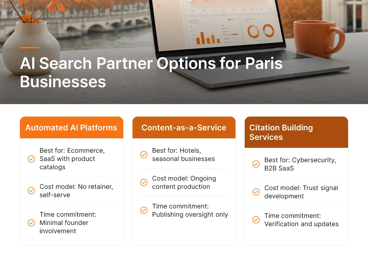 AI Search Partner Options for Paris Businesses