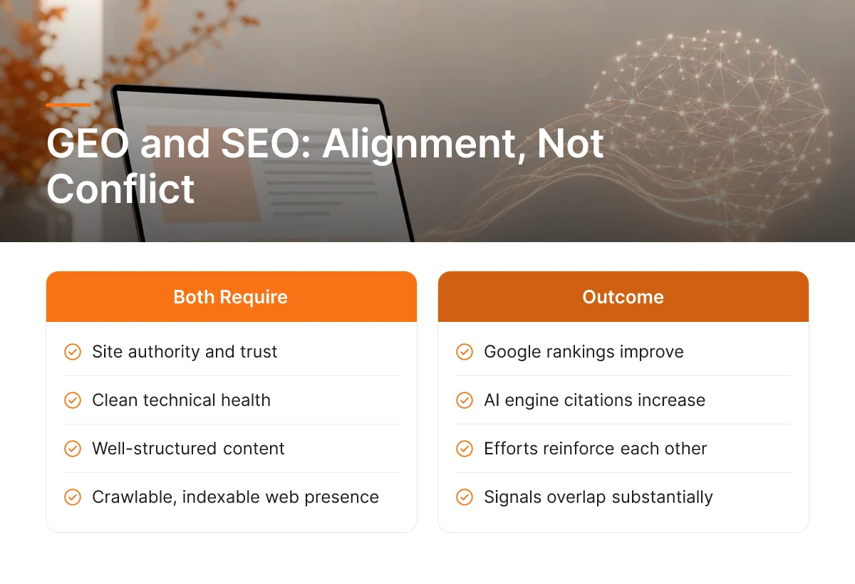 GEO and SEO: Alignment, Not Conflict