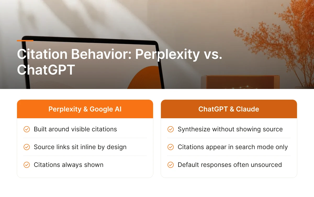 Citation Behavior: Perplexity vs. ChatGPT