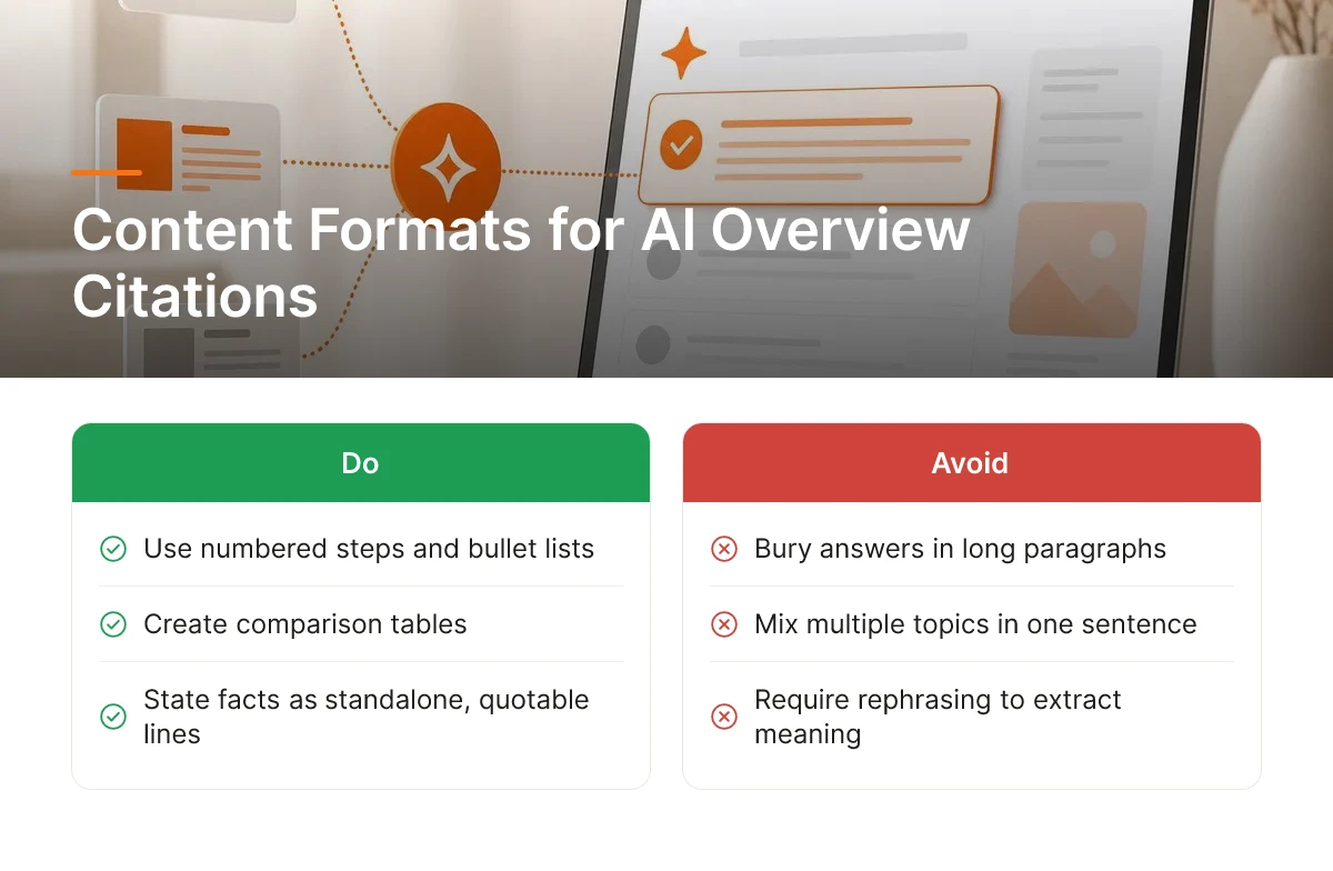 Content Formats for AI Overview Citations