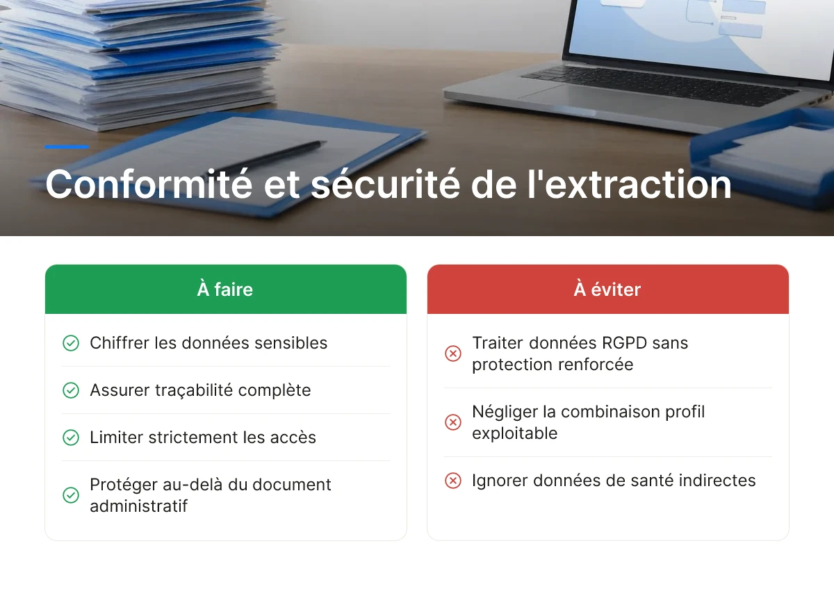 Conformité et sécurité de l'extraction