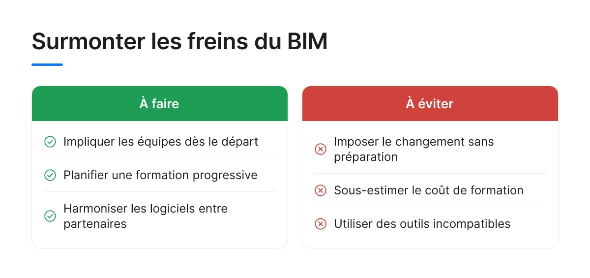 Surmonter les freins du BIM