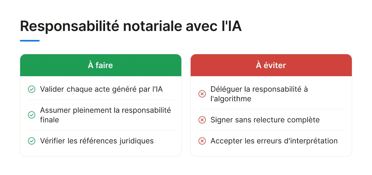 Responsabilité notariale avec l'IA