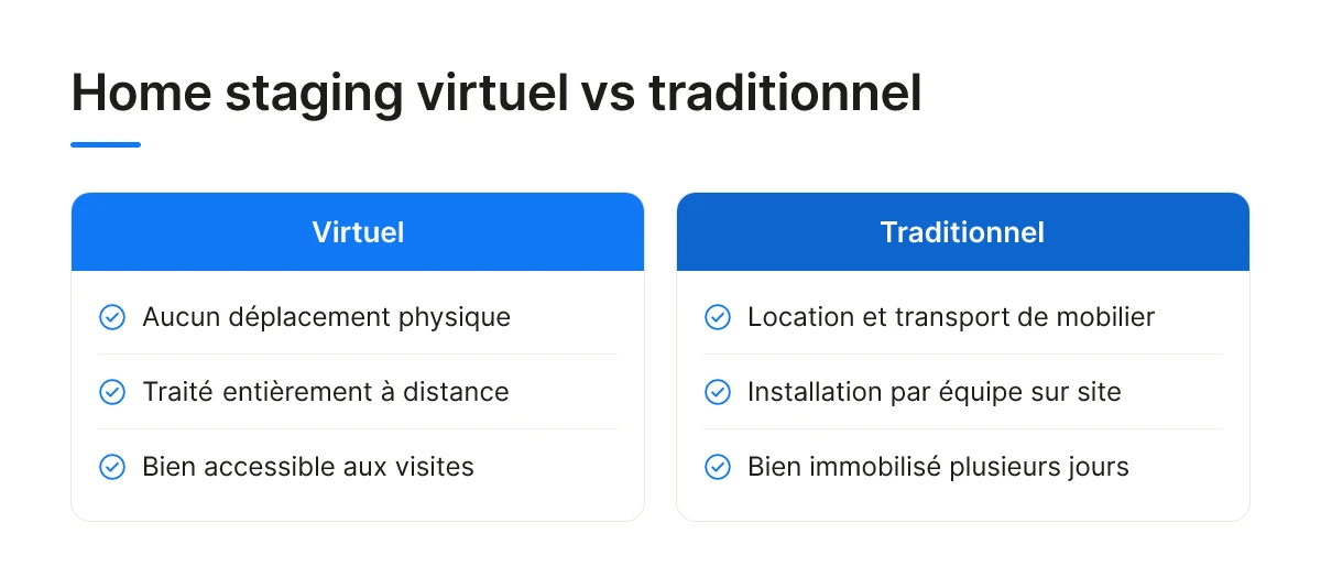 Home staging virtuel vs traditionnel