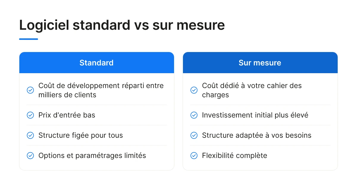Logiciel standard vs sur mesure