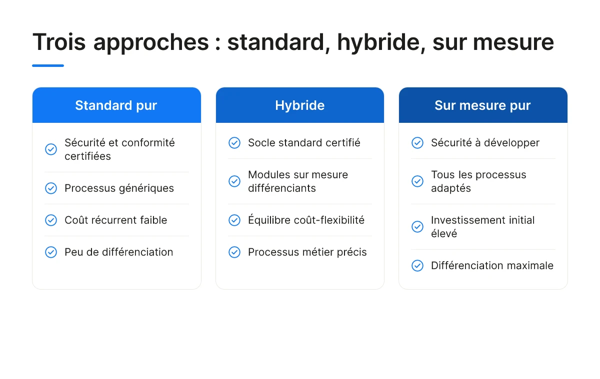 Trois approches : standard, hybride, sur mesure