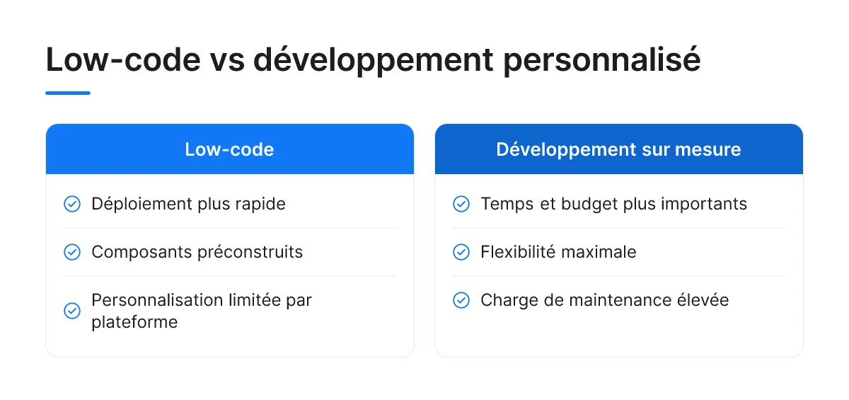 Low-code vs développement personnalisé