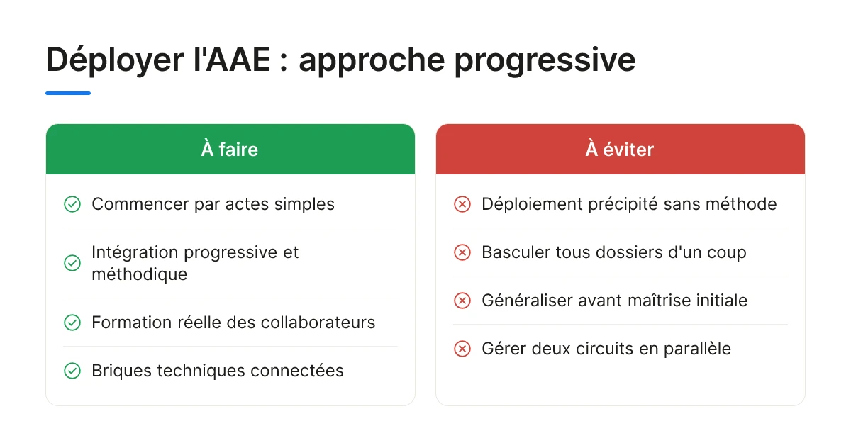 Déployer l'AAE : approche progressive