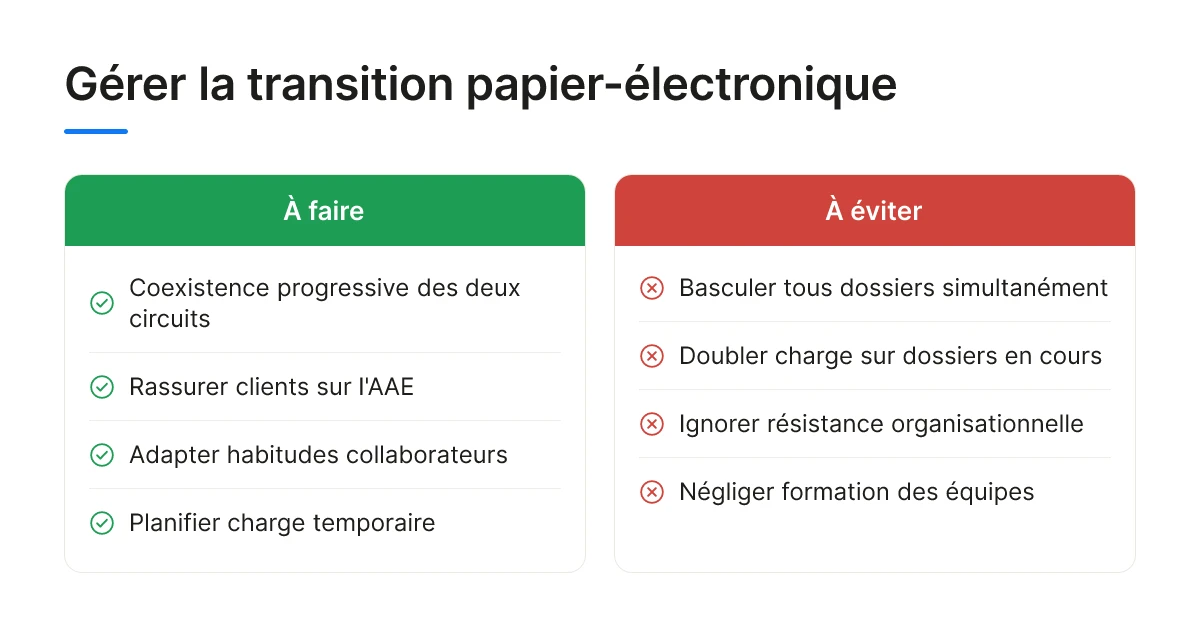 Gérer la transition papier-électronique
