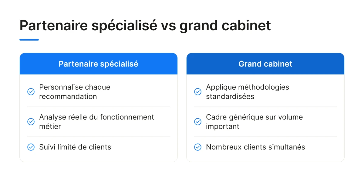 Partenaire spécialisé vs grand cabinet
