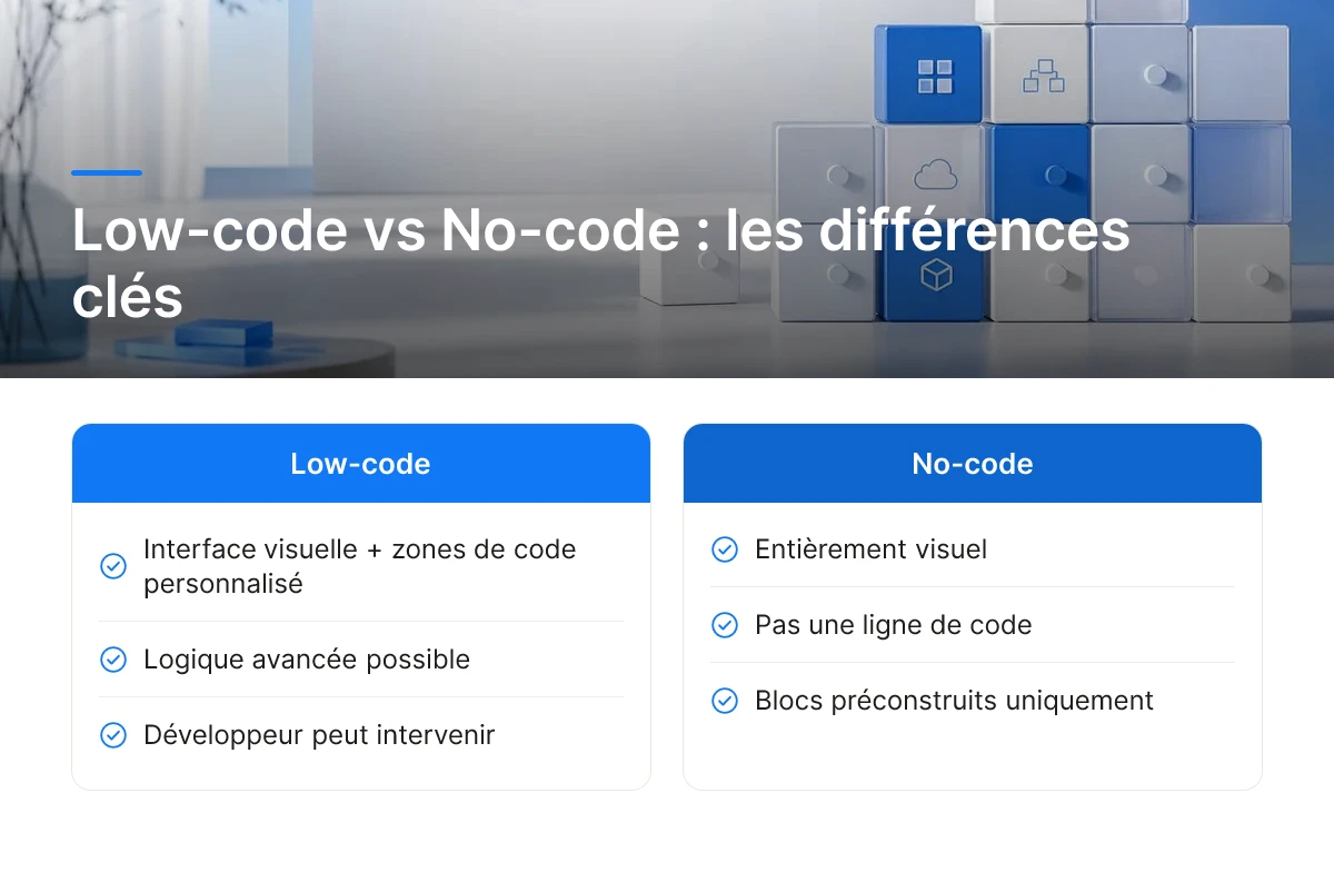 Low-code vs No-code : les différences clés