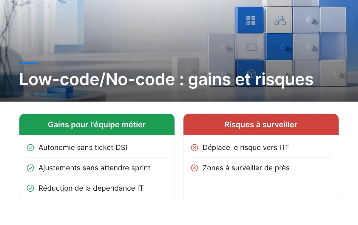Low-code/No-code : gains et risques