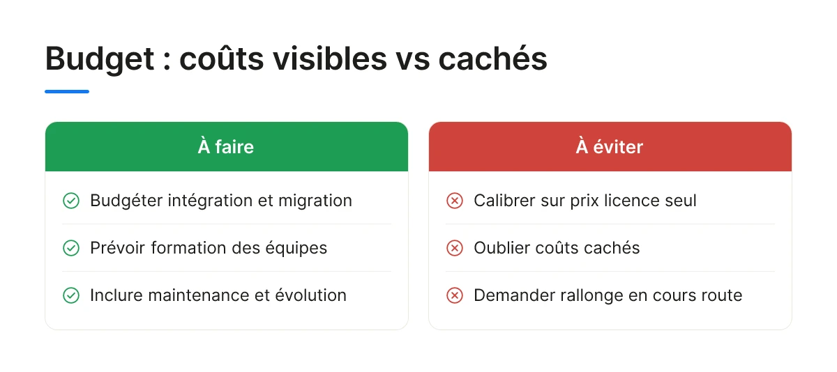 Budget : coûts visibles vs cachés